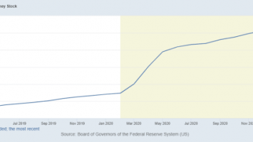 Covid-19 Added To The Fed’s Pumping Of The Bitcoin Price
