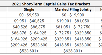 Everything You Need To Know About Bitcoin And Taxes