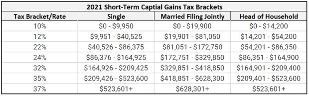 Everything You Need To Know About Bitcoin And Taxes