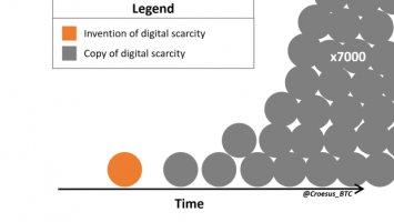 Why Bitcoin Eats Altcoins For Lunch