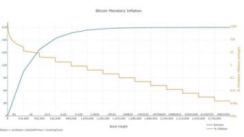 How Are Bitcoin’s Hash Rate, Difficulty And Fees Related?
