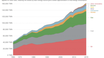 A Comparison Of Bitcoin’s Environmental Impact With That Of Gold And Banking