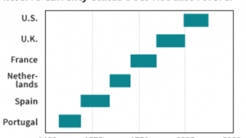 Bitcoin And The Death Of The US Dollar