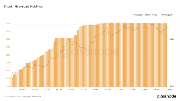 DCG Authorizes 0 Million In GBTC Purchases As Discount Persists