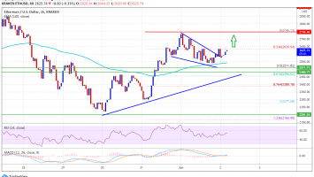 Ethereum 1