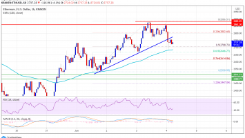 Ethereum 2