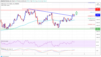 Ethereum 3