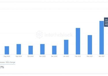 Dogecoin on-chain analysis: Is speculative DOGE price action back?