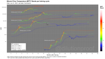Cycling On-Chain #1: Unwinding Leverage