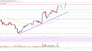 Bitcoin Cash Analysis: Eyes Upside Break above 0