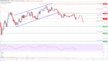 Cardano (ADA) Price Analysis: Bears Aim Retest of .20