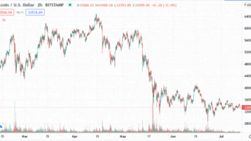 Chart 16 460x244 1