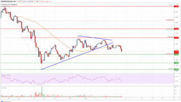 EOS Price Analysis: Signs of Fresh Decrease Below .6
