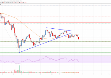 EOS Price Analysis: Signs of Fresh Decrease Below .6