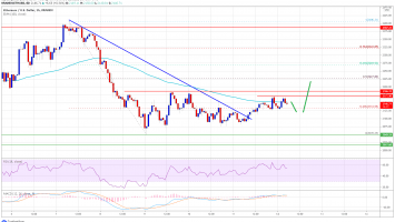 Ethereum 6