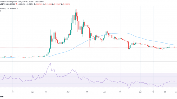 Robinhood’s Nasdaq debut ends with sputter, can Dogecoin (DOGE) save it?