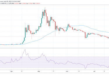 Robinhood’s Nasdaq debut ends with sputter, can Dogecoin (DOGE) save it?