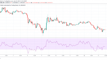 Dogecoin, Shiba Inu coin lead losses as crypto volume dumped 43% in June