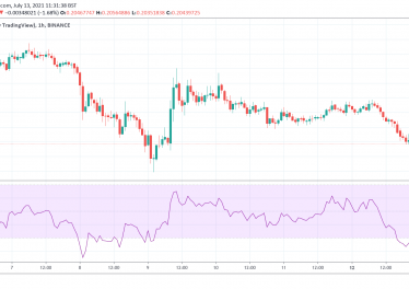 Dogecoin, Shiba Inu coin lead losses as crypto volume dumped 43% in June