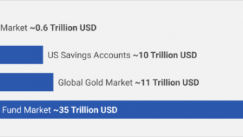 Why The  Trillion In United States Retirement Accounts Should Be Spent On Bitcoin