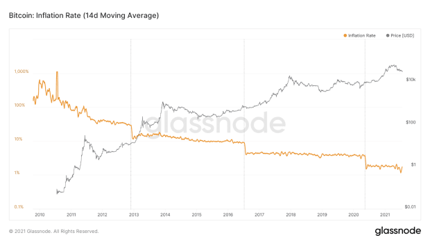 Analyzing The ₿ Word Virtual Conference