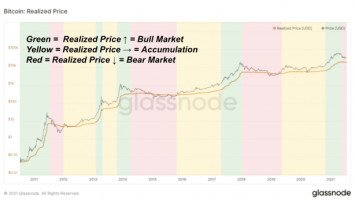 A Deeper Look Into On-Chain Accumulation