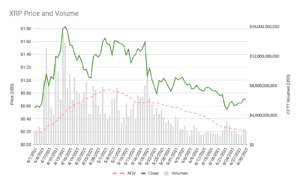 XRP volumes nearly doubled in Q2 2021, Ripple report shows
