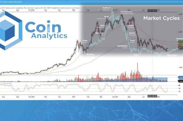 Coin Analytics – Crypto analytics trading platform
