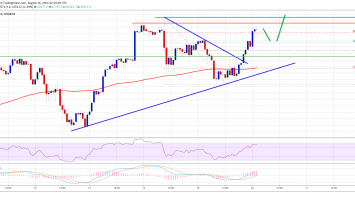 Why Bitcoin Price Aims K, Dips Remain Attractive