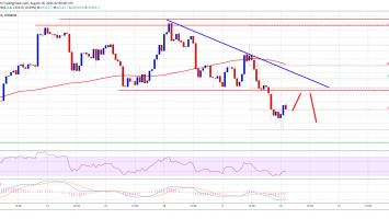 Bitcoin Breaks Key Support, Why BTC Could Revisit K
