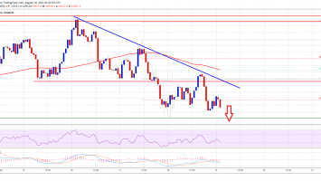 Bitcoin Turns Red, What Could Trigger More Downsides