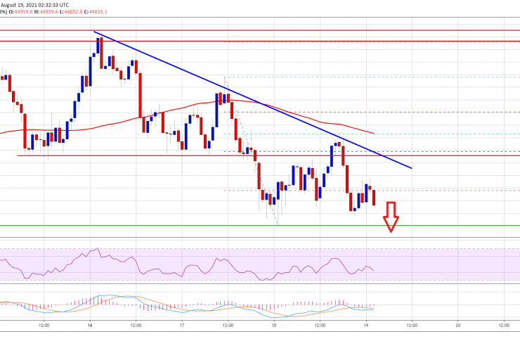 Bitcoin Turns Red, What Could Trigger More Downsides
