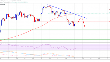 Why Bitcoin Price Is Signaling More Downsides Below K