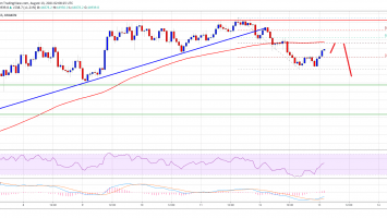 Bitcoin Tops Above .5K, Why BTC Could Extend Losses