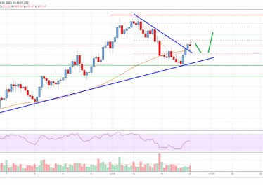 Bitcoin Cash Analysis: More Gains Possible Above 0