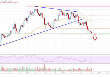 Bitcoin Cash Analysis: Risk of More Downsides Below 0