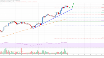 Cardano (ADA) Price Analysis: .00 Presents Key Resistance
