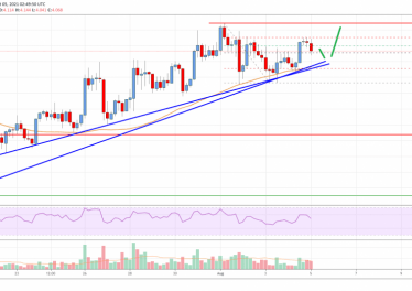 EOS Price Analysis: Bulls Aim Higher Above .5