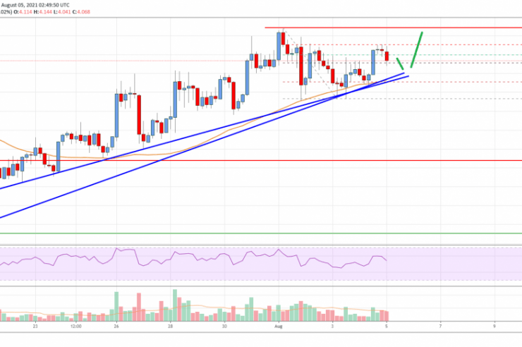 EOS Price Analysis: Bulls Aim Higher Above .5
