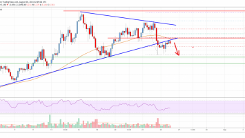 EOS Price Analysis: Signs of a Key Breakdown Below .30