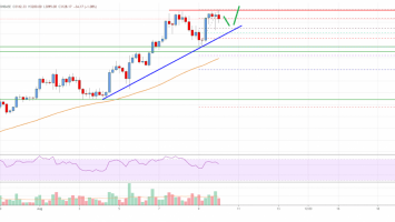 Ethereum Price Analysis: ETH Eyeing More Gains