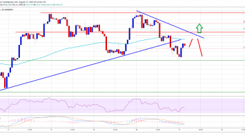 Ethereum (ETH) Faces Rejection, Why ETH Could Revisit K