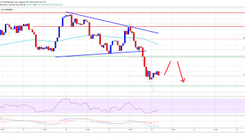 Why Ethereum (ETH) Below K Could Spark Larger Degree Correction