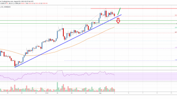 Ethereum Price Analysis: ETH Holding Uptrend Support