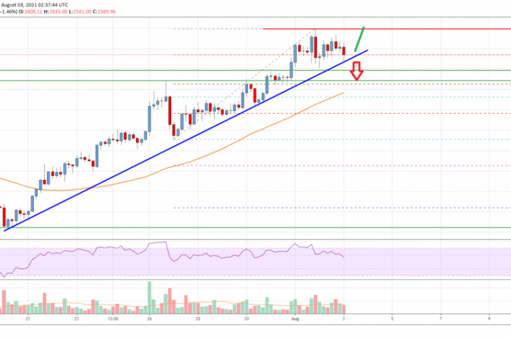 Ethereum Price Analysis: ETH Holding Uptrend Support