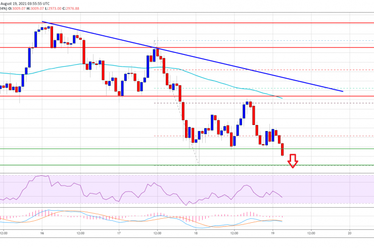 Ethereum Prints Bearish Technical Pattern, Why It Could Nosedive