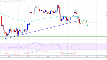 Ethereum Retests Key Support, What Could Trigger More Downsides