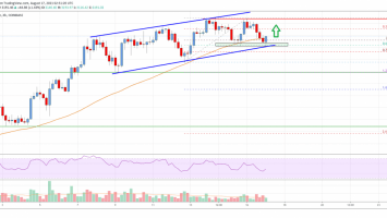 Ethereum Price Analysis: ETH Could Rally Further To ,500