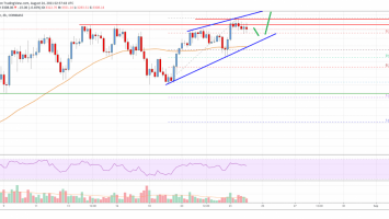 Ethereum Price Analysis: ETH Could Surge Above ,400