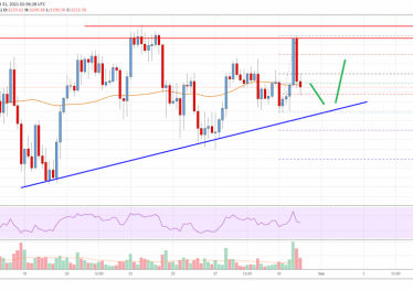 Ethereum Price Analysis: ETH Holds Key Uptrend Support